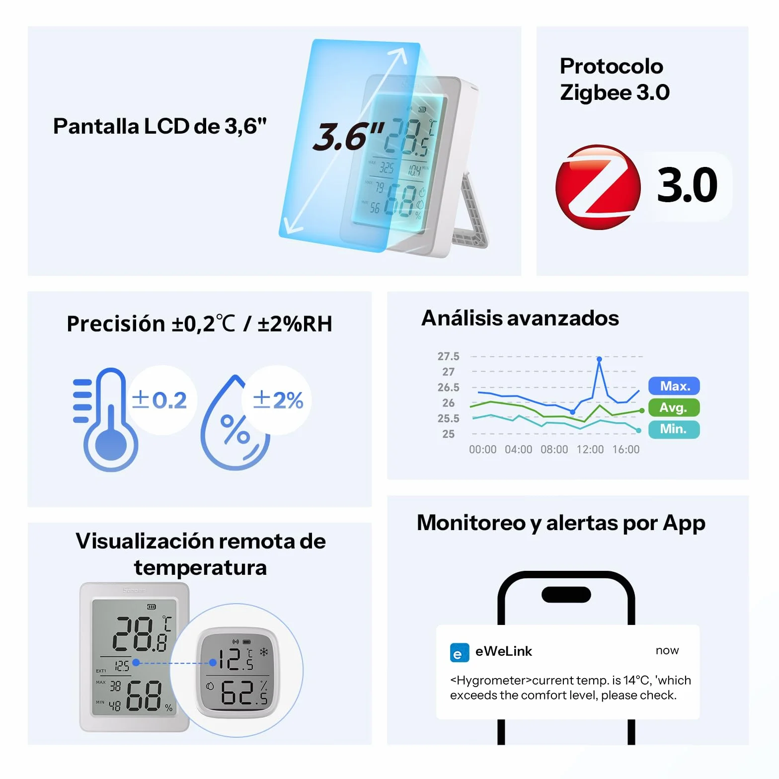 SONOFF SNZB-02DR2 Sensor Zigbee Temperatura y Humedad, Pantalla LCD 3,6 Pulgadas, Termómetro Higrómetro con Alertas App