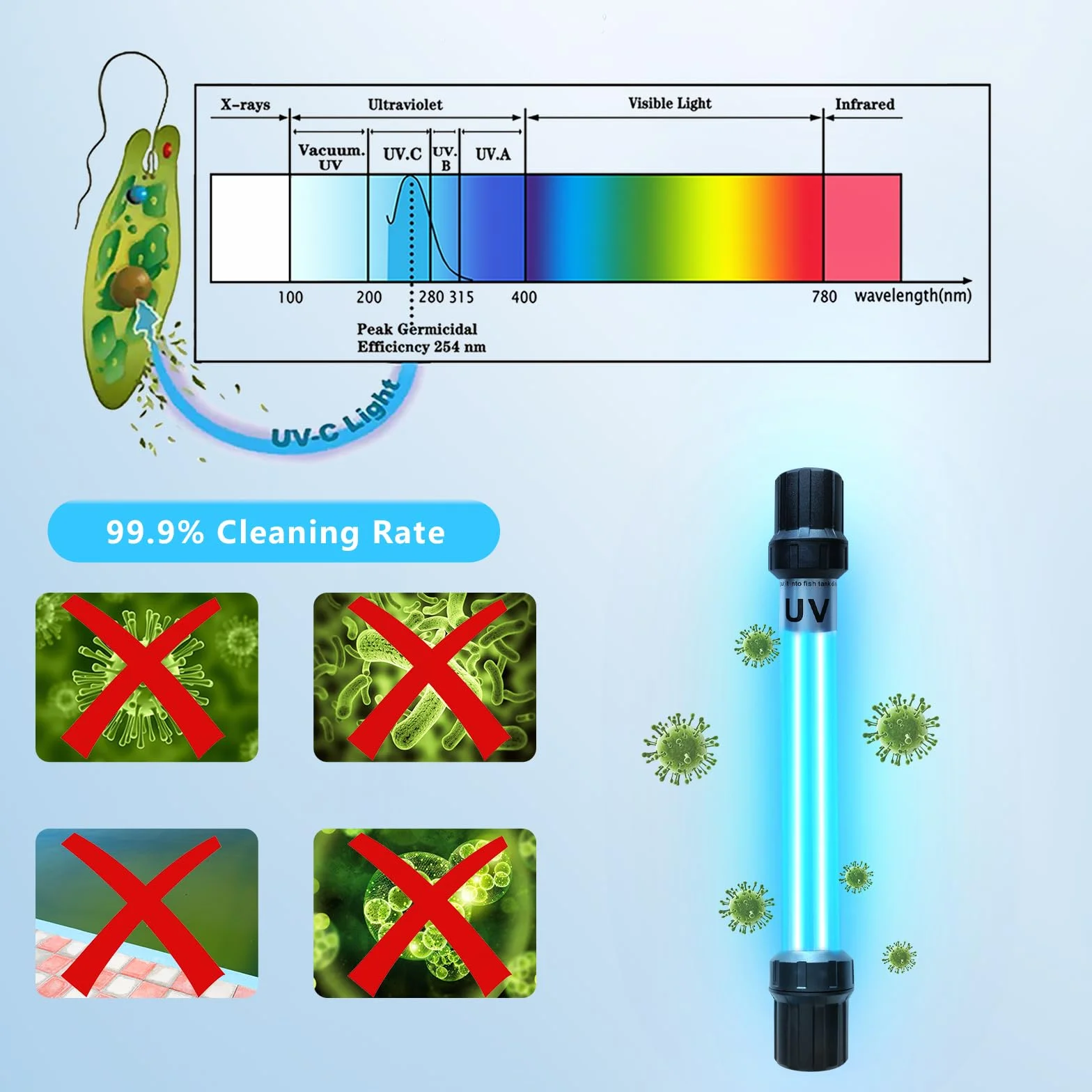 Coospider Luz UV Acuario 18W Clarificador Agua 100-1000 Galones Estanque Koi Piscina