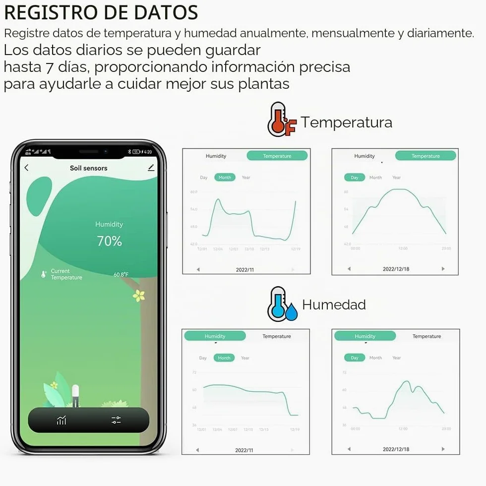 ZIGBEE Medidor de humedad y temperatura del suelo de jardín, sensor impermeable al aire libre, probador de humedad de plantas, compatible con la aplicación TUYA Smart
