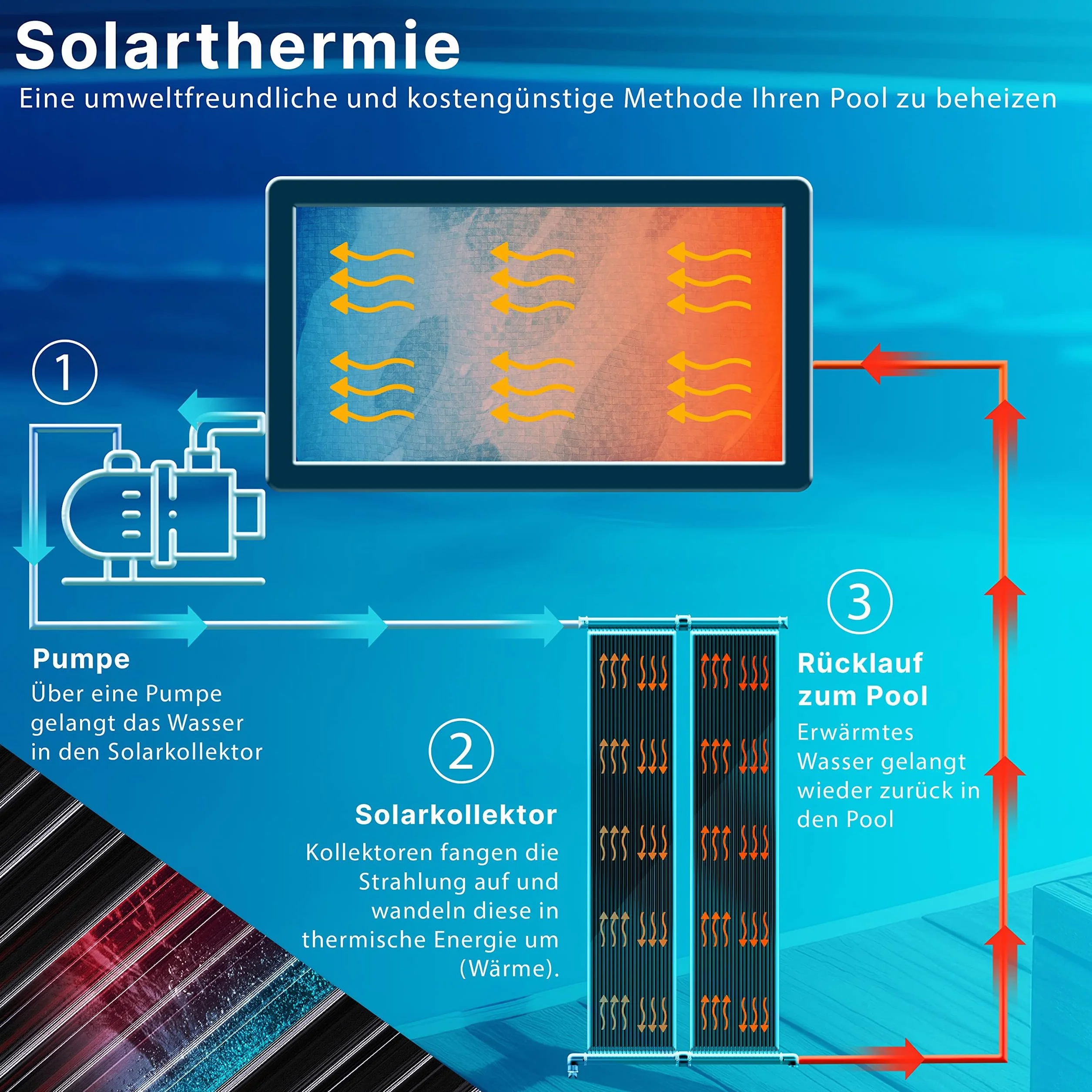 KESSER Colector solar para piscina 300x70 cm calefacción solar UV resistente