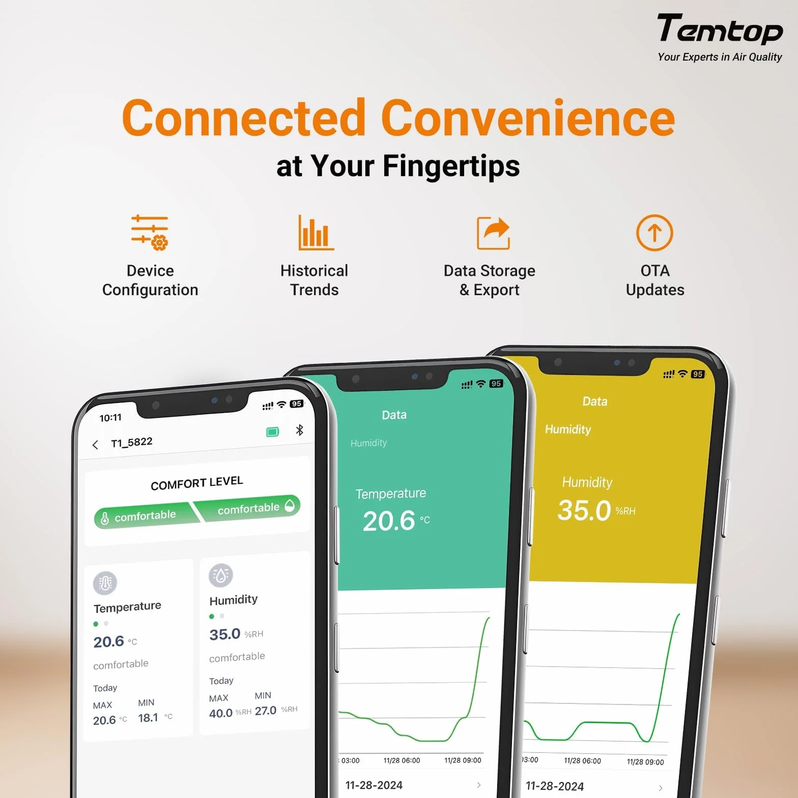 Temtop T1 Medidor de Humedad Digital Termómetro Interior Higrómetro Bluetooth con Alertas