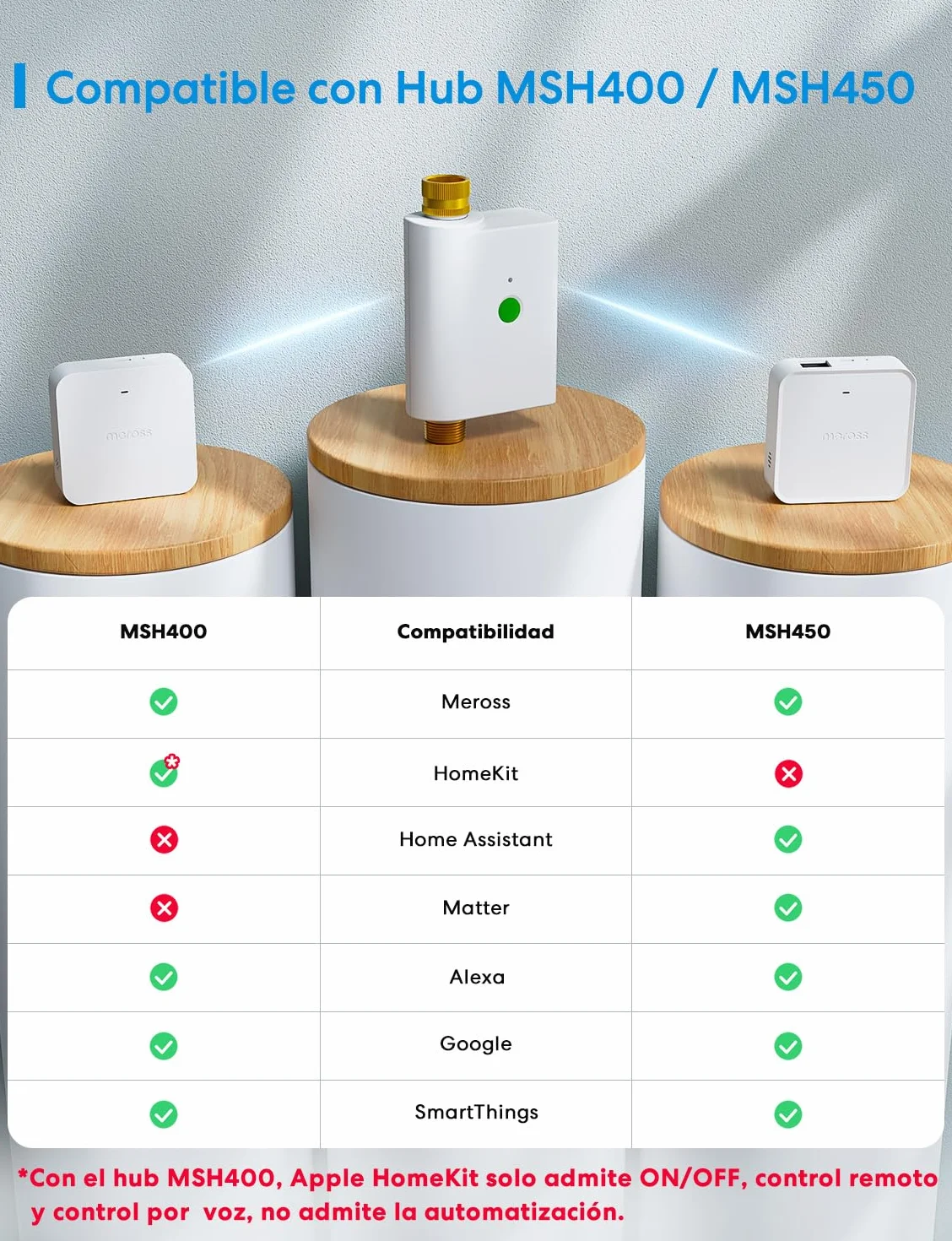 Meross MST100 Programador Riego WiFi Hub MSH450/MSH400 Requerido Riego Automatico Pausa Lluvia App HomeKit Alexa Google Home