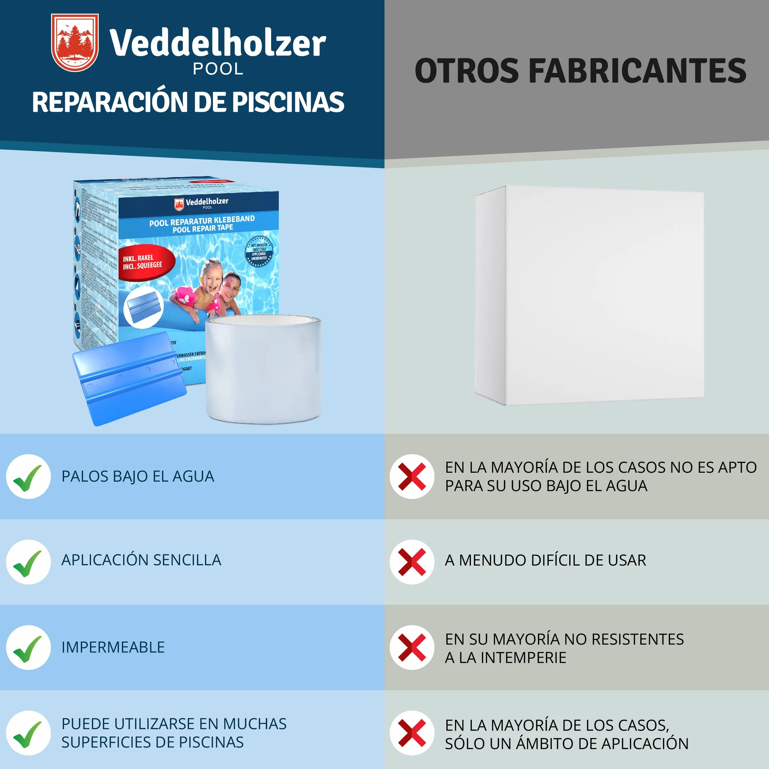 Veddelholzer Kit de reparación de piscinas Impermeable cinta de sellado 10 cm x 150 cm