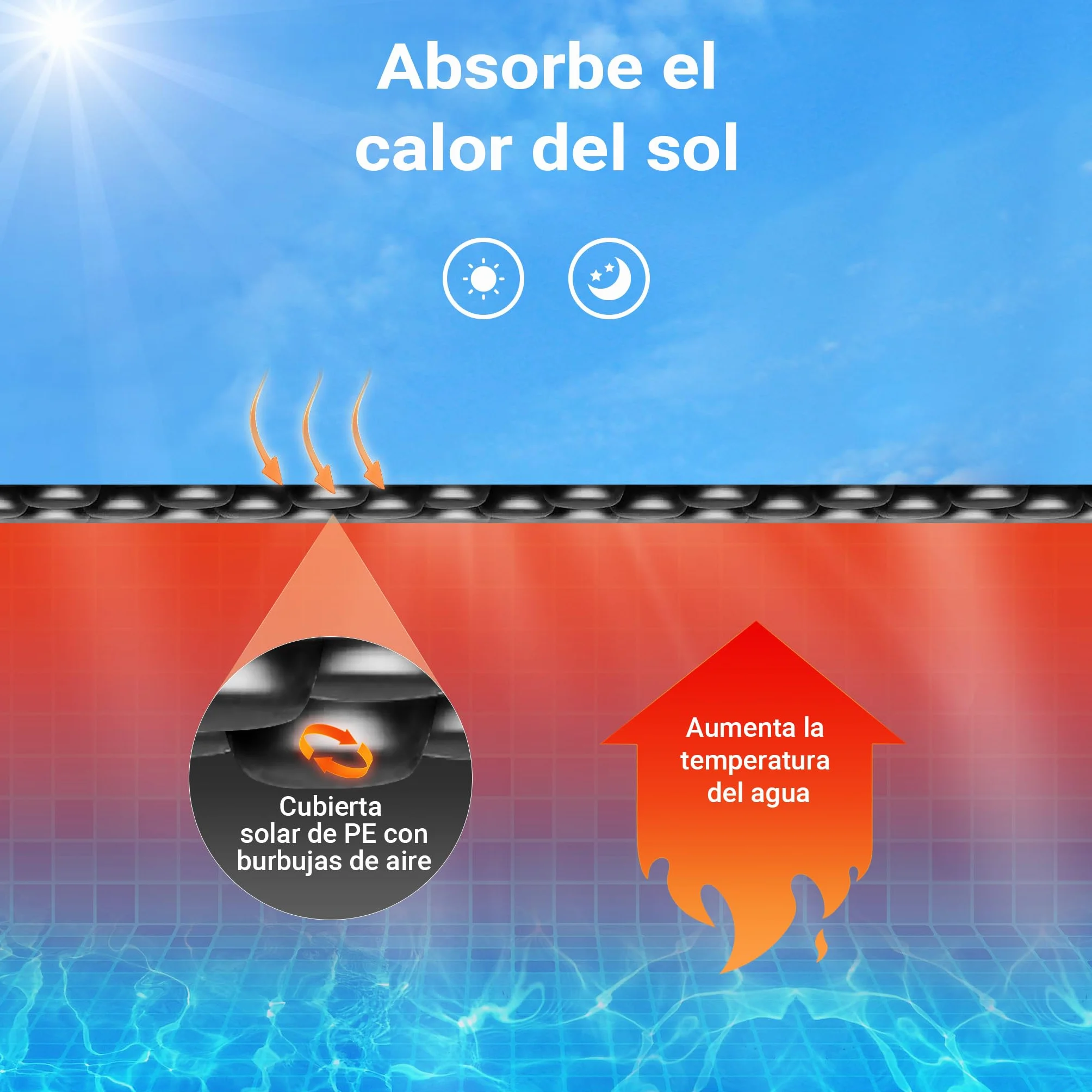 Wiltec Lona Solar para Piscina Ø 3,6 m Negra 120 µ Grosor Cubierta Redonda