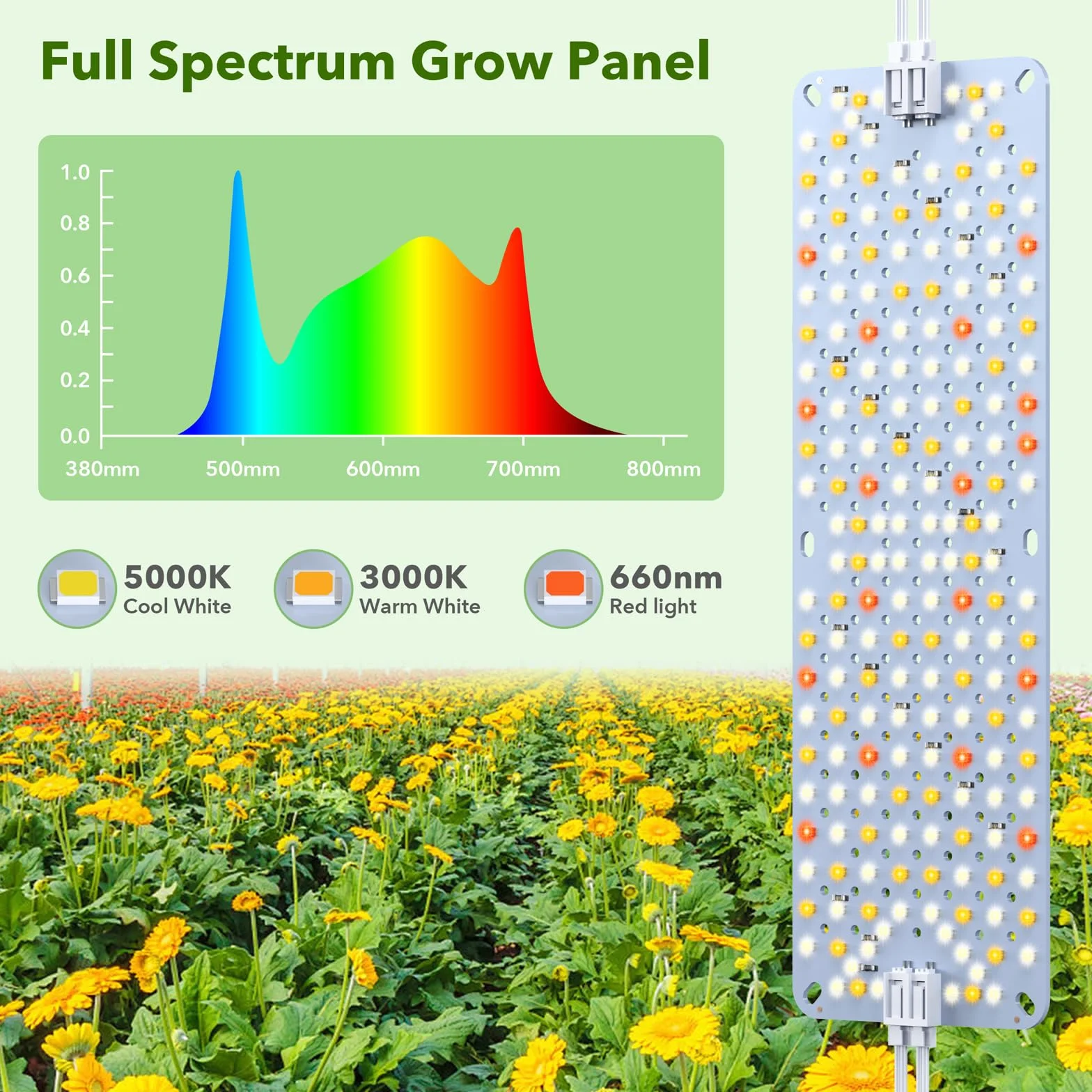 4Pack lámparas LED para plantas, luz de espectro completo para plantas de interior, panel de lámparas de cultivo con auto de 4/8/12 horas, luz de crecimiento para cultivo, vegetación y floración