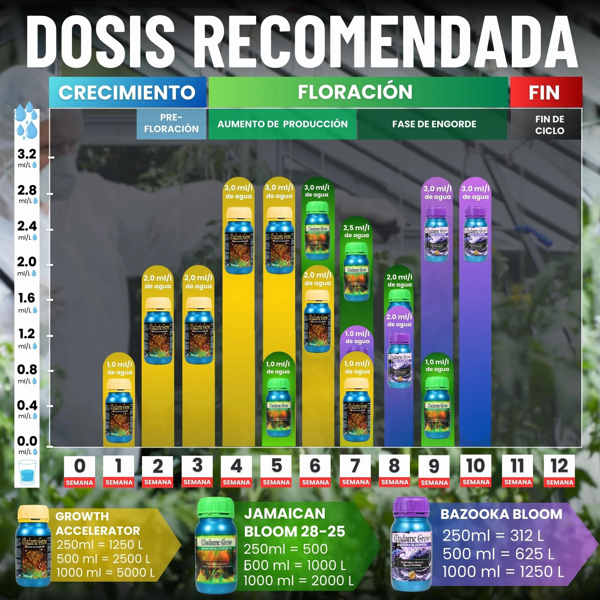 MADAME GROW Kit Power 3PACK 3 x 1 Litro | Pack Fertilizantes Crecimiento Floración y Engorde | Enraizante + PK Floración + Engordador K30 | Kit 3 Abonos Orgánicos