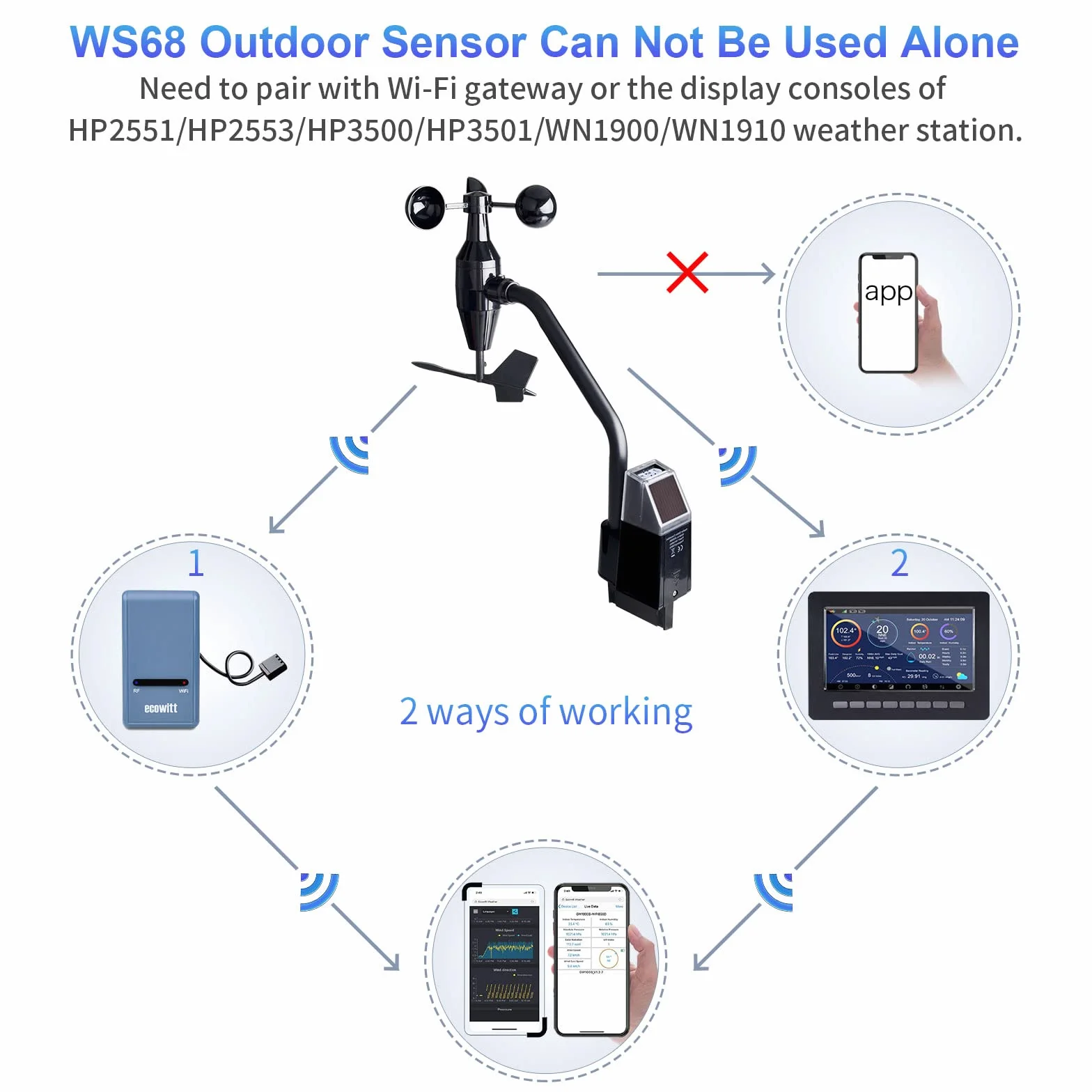 Ecowitt WS68 Anemómetro Inalámbrico Sensor de Velocidad y Dirección del Viento Solar