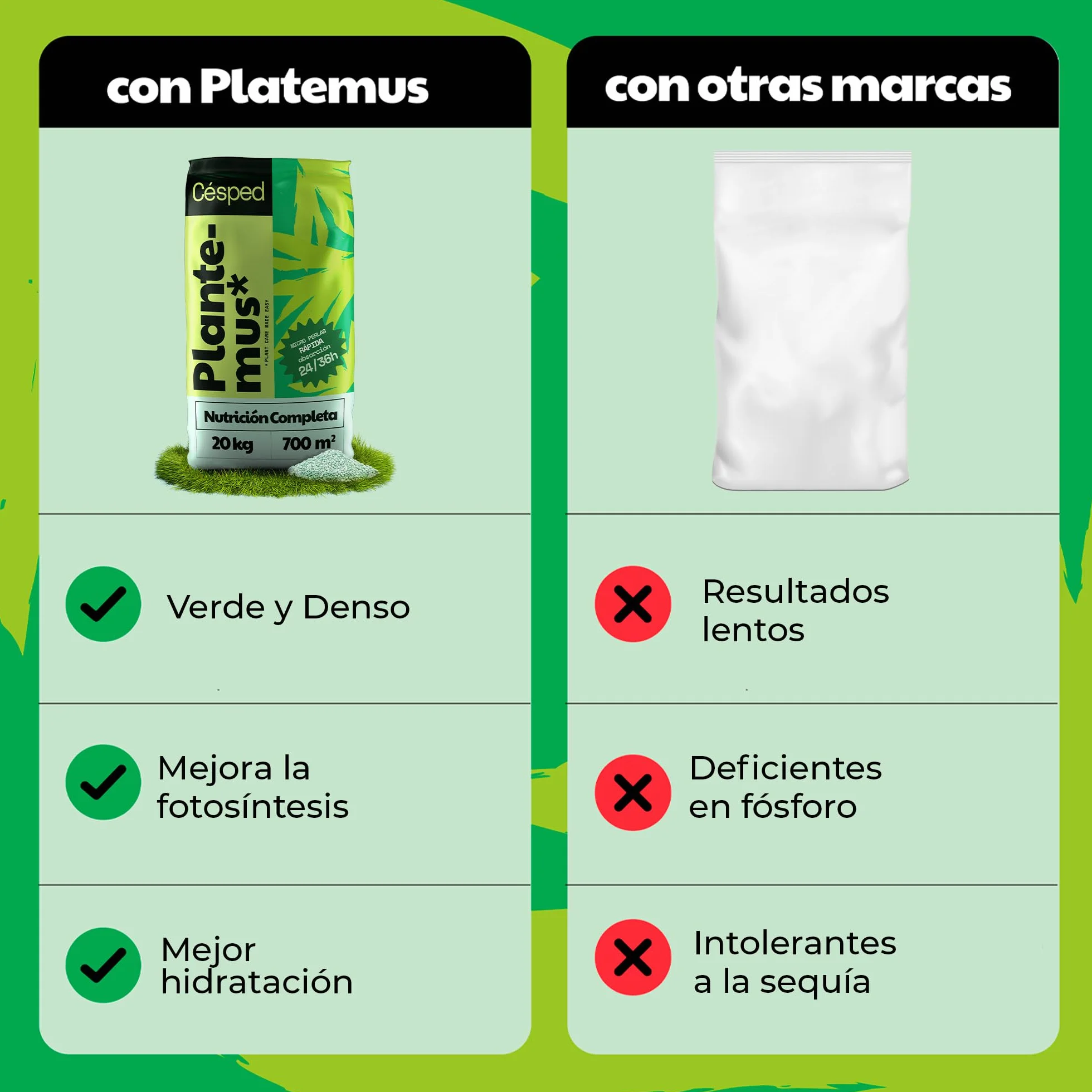 PLANTEMUS Abono Césped Premium Efecto Prolongado 700 m² Fertilizante NPK 12-11-18 Granulado Perlas Ultrasolubles 20 KG