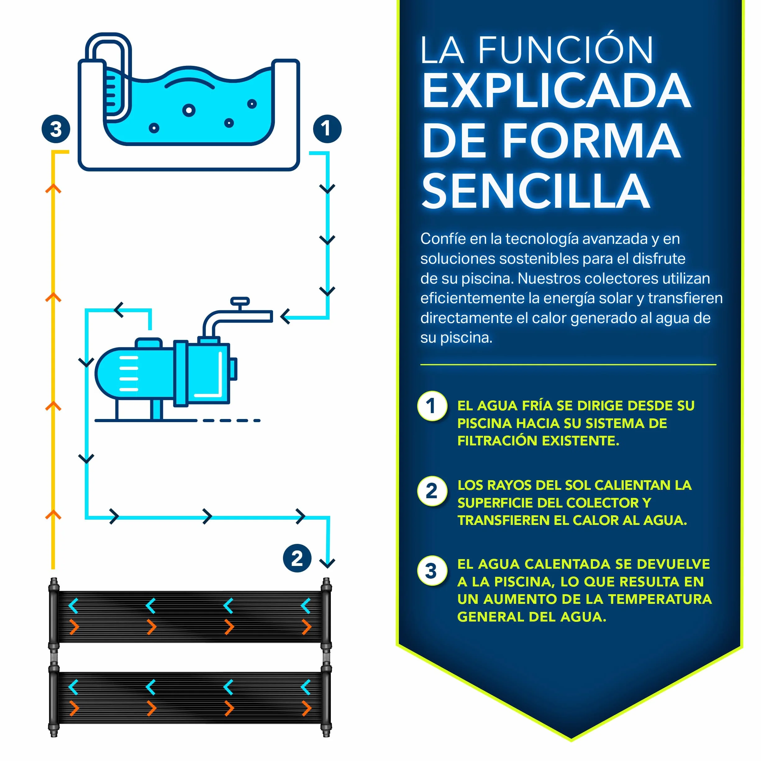 Tillvex Calefactor Solar para Piscina 76 x 300cm Panel Solar Calentador de Agua