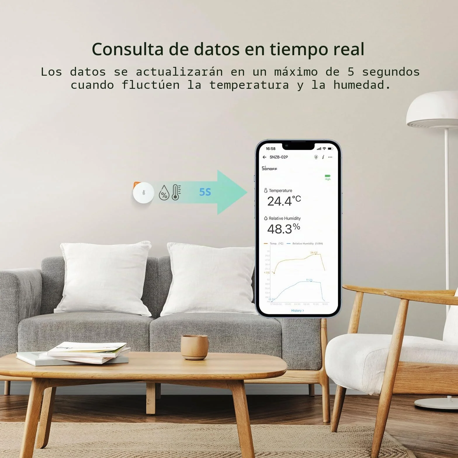 SONOFF SNZB-02P ZigBee Sensor de Temperatura y Humedad, Compatible con Google Alexa SmartThings
