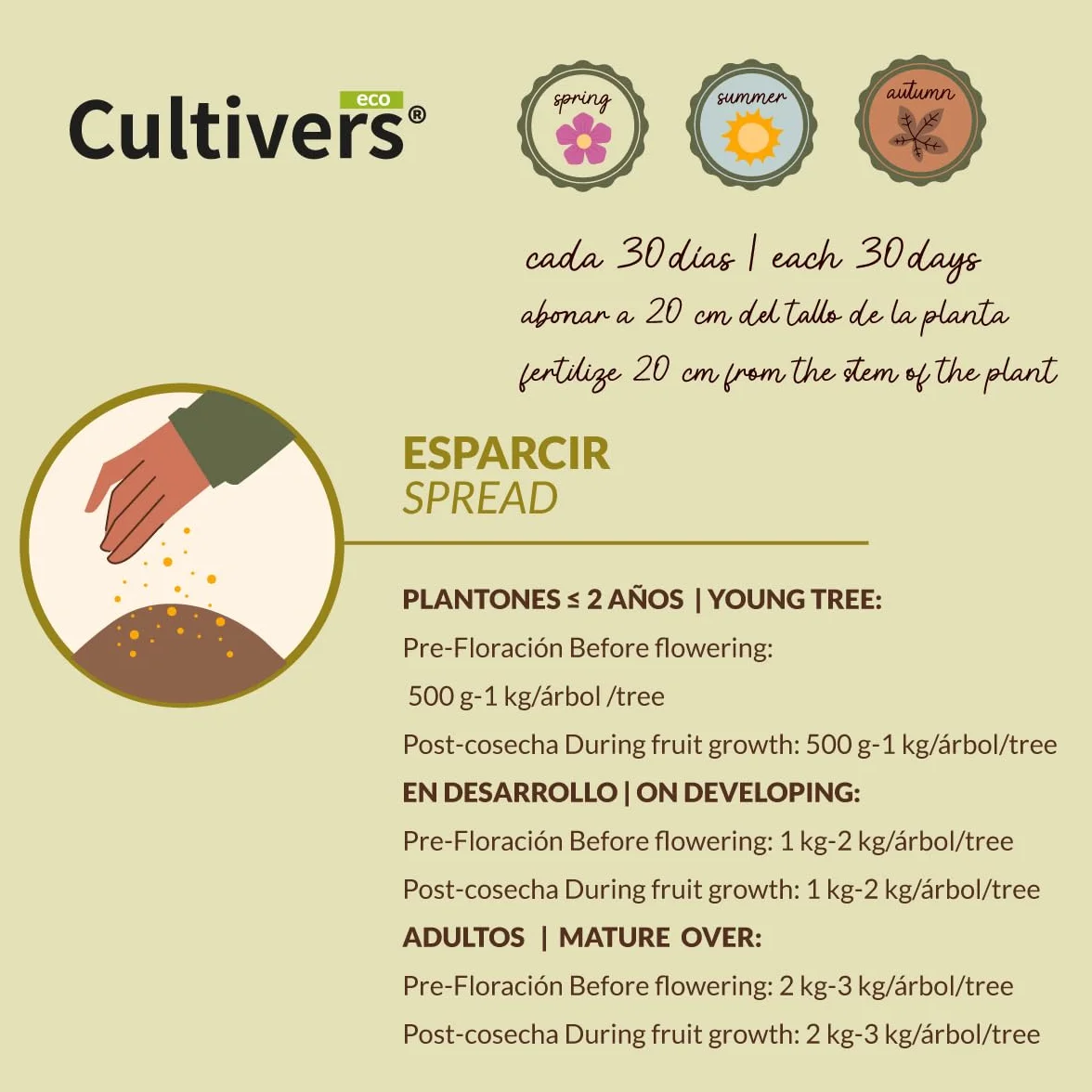 CULTIVERS Abono Frutales Ecológico 5 kg 100% Orgánico Vegano
