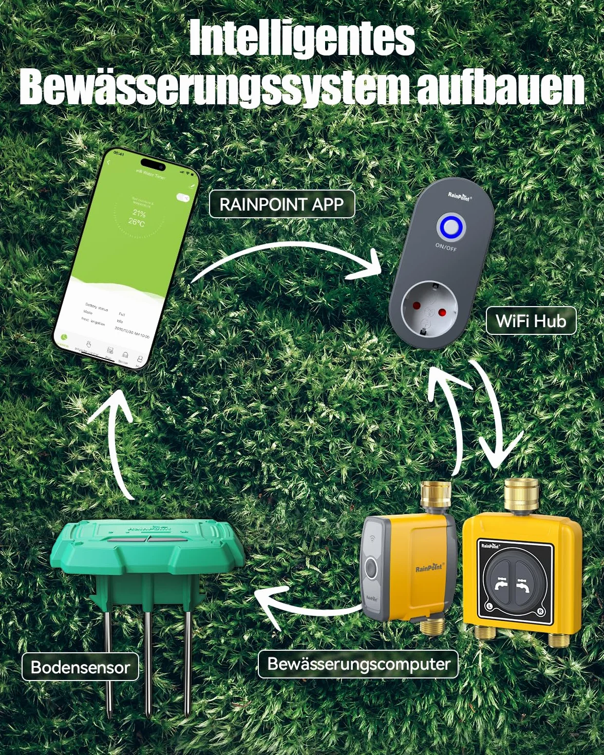 RAINPOINT Sensor de Humedad del Suelo WiFi TCS005FRF