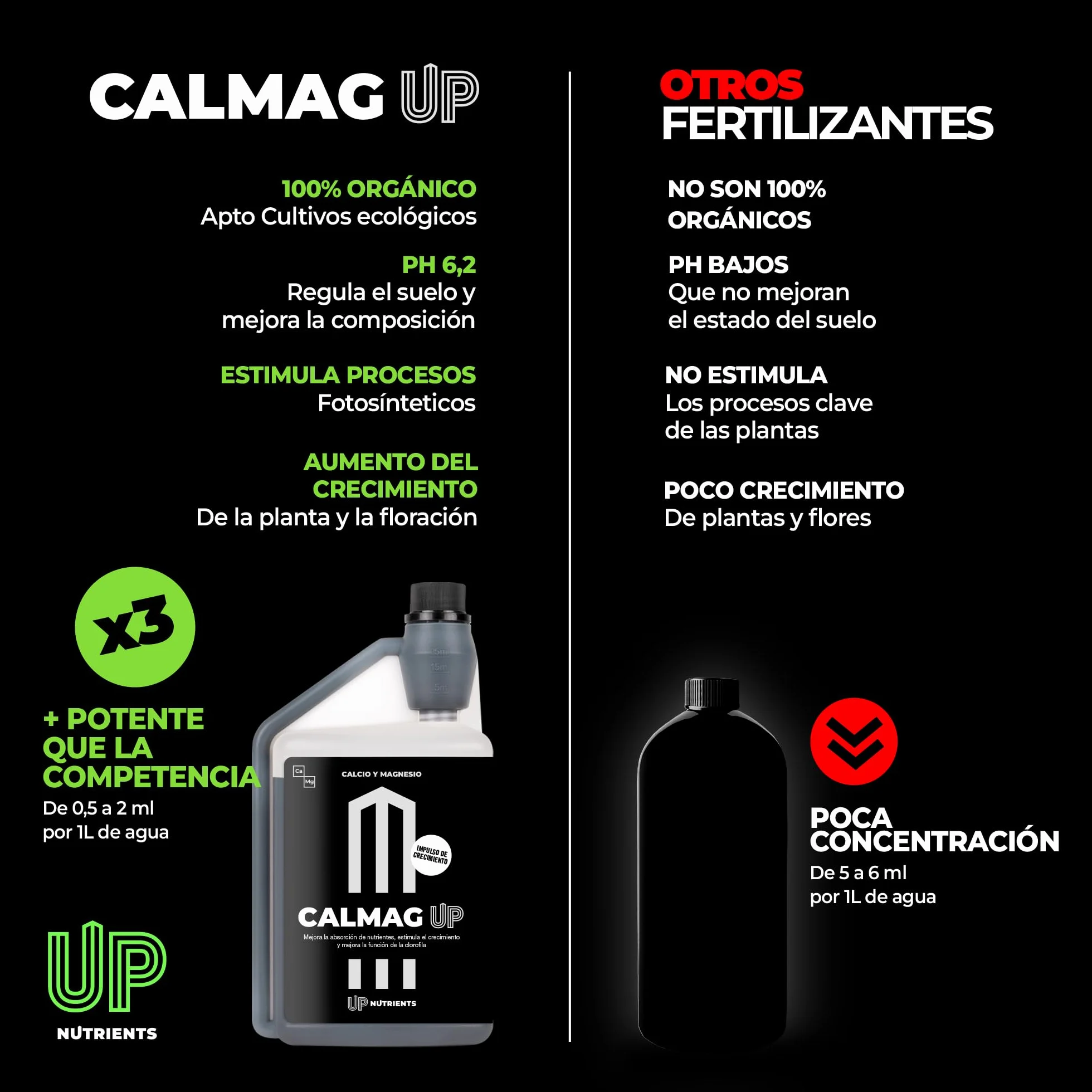 UP NUTRIENTS Calcio y Magnesio CALMAG UP 1 L Fertilizante Orgánico para Plantas y Cultivos