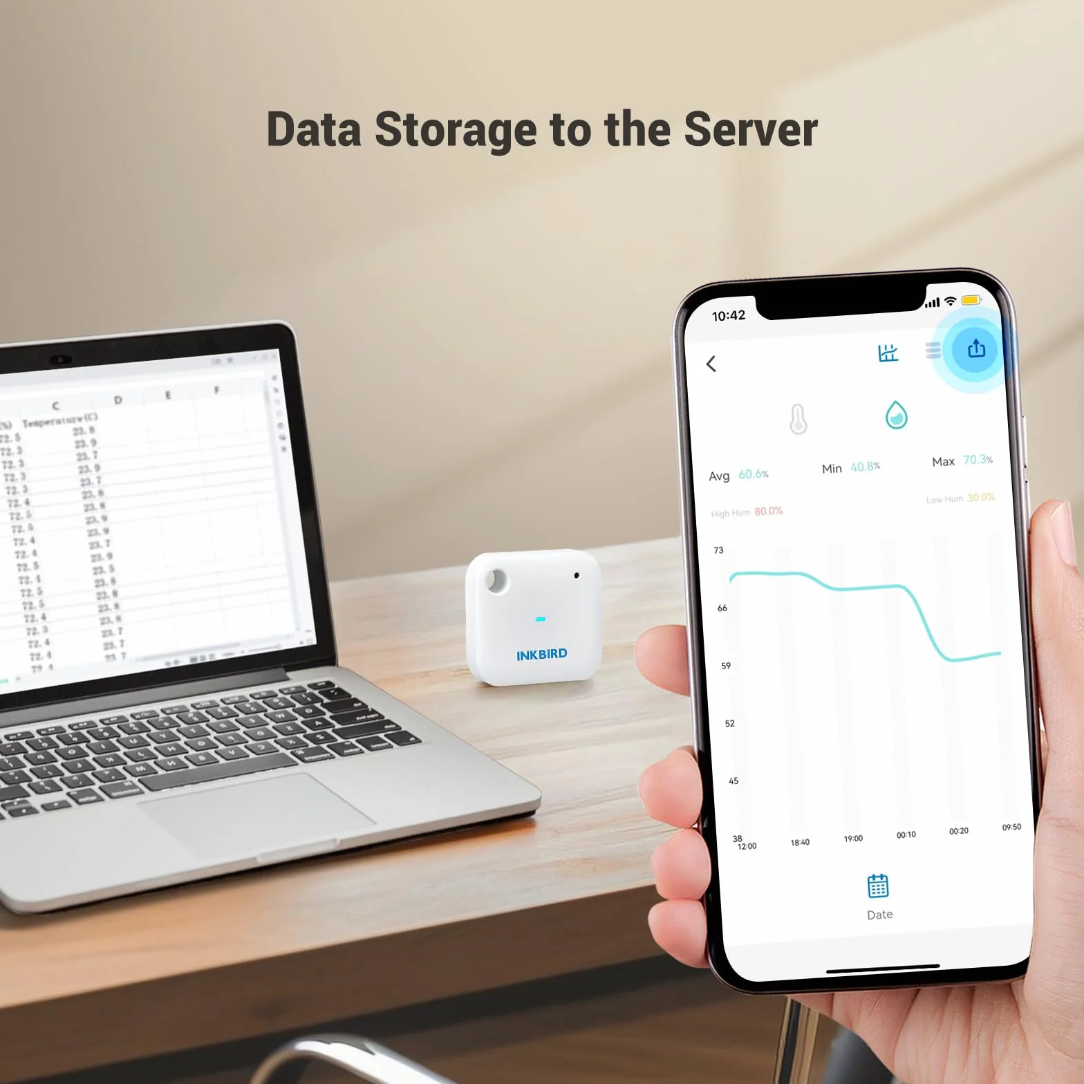Inkbird Termómetro Higrómetro WiFi Sensor Temperatura Interior App Alerta Almacenamiento Datos Digital Invernadero Bodega Planta Mascota