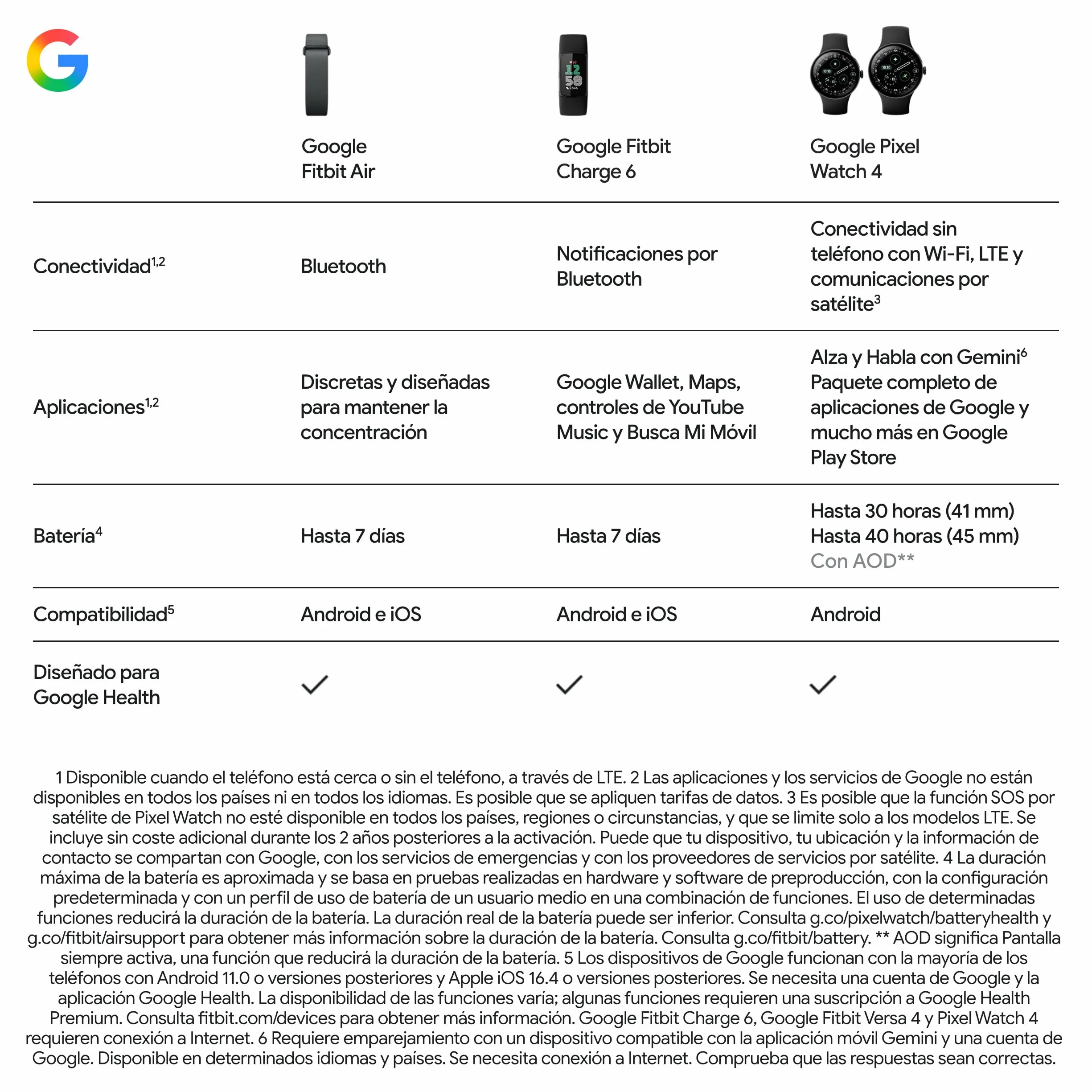 Google Fitbit Air Pulsera Actividad Monitorización Frecuencia Cardiaca Sueño IA Batería 7 Días Frambuesa