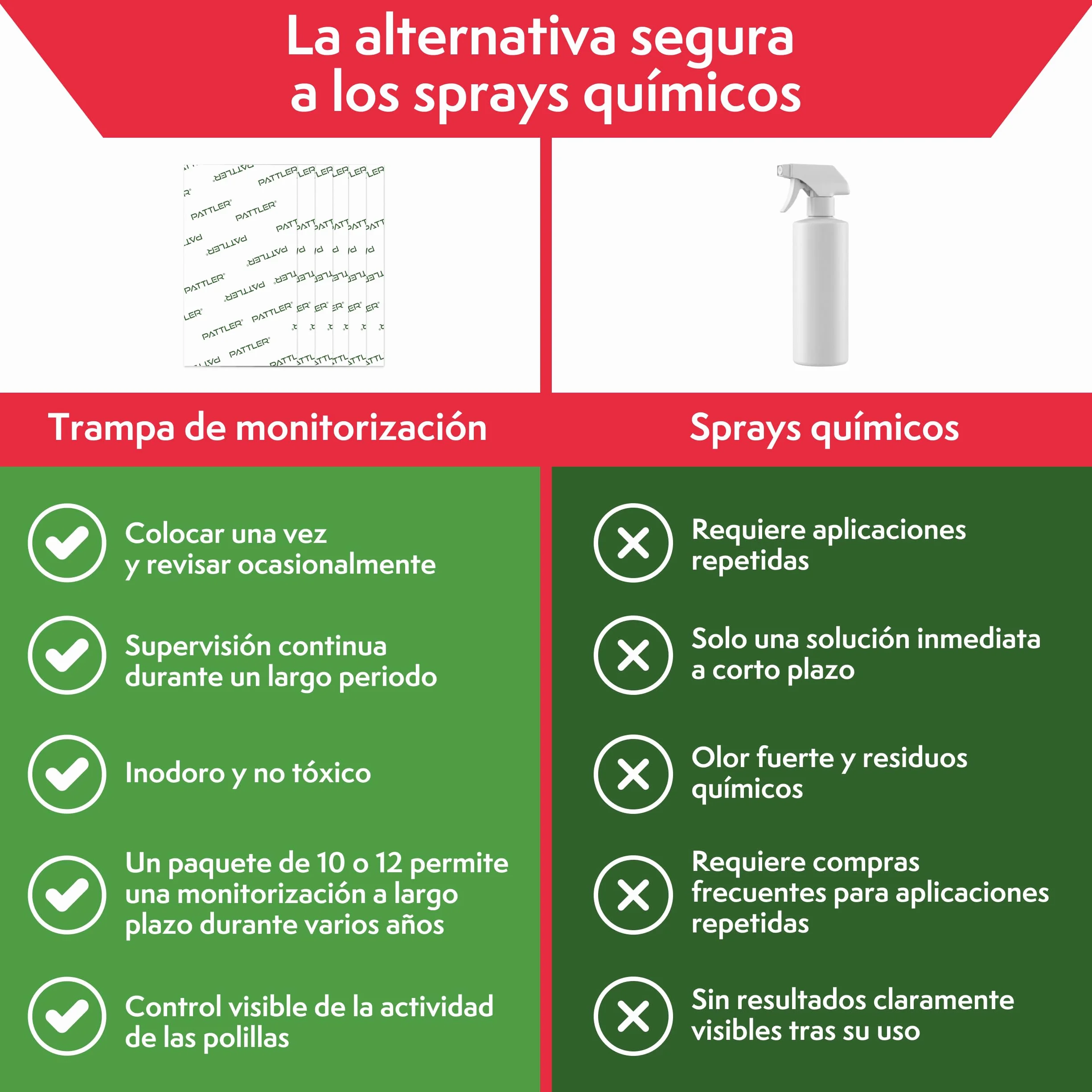 PATTLER Trampa polillas Alimentos 12 uds. Antipolillas Cocina despensa Captura polillas