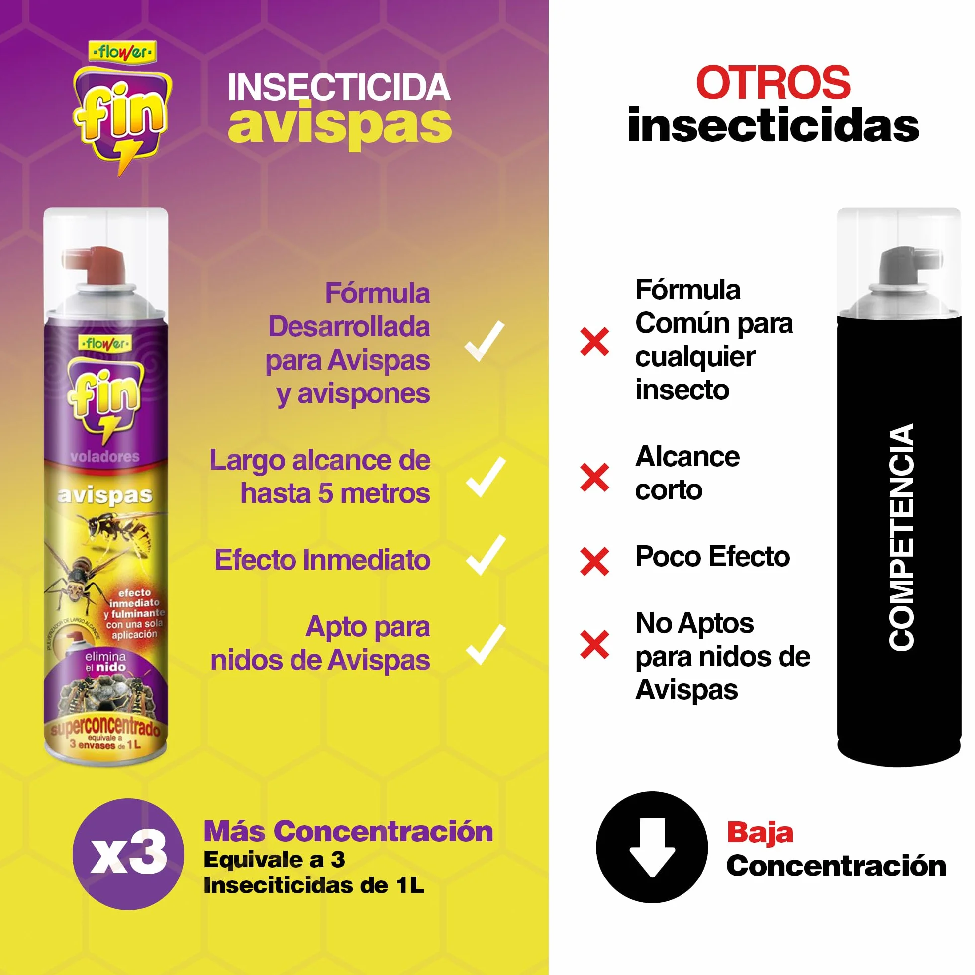 Insecticida Avispas y Nidos en Aerosol, Pulverizador Largo Alcance, 6.5x6.5x29.5 cm