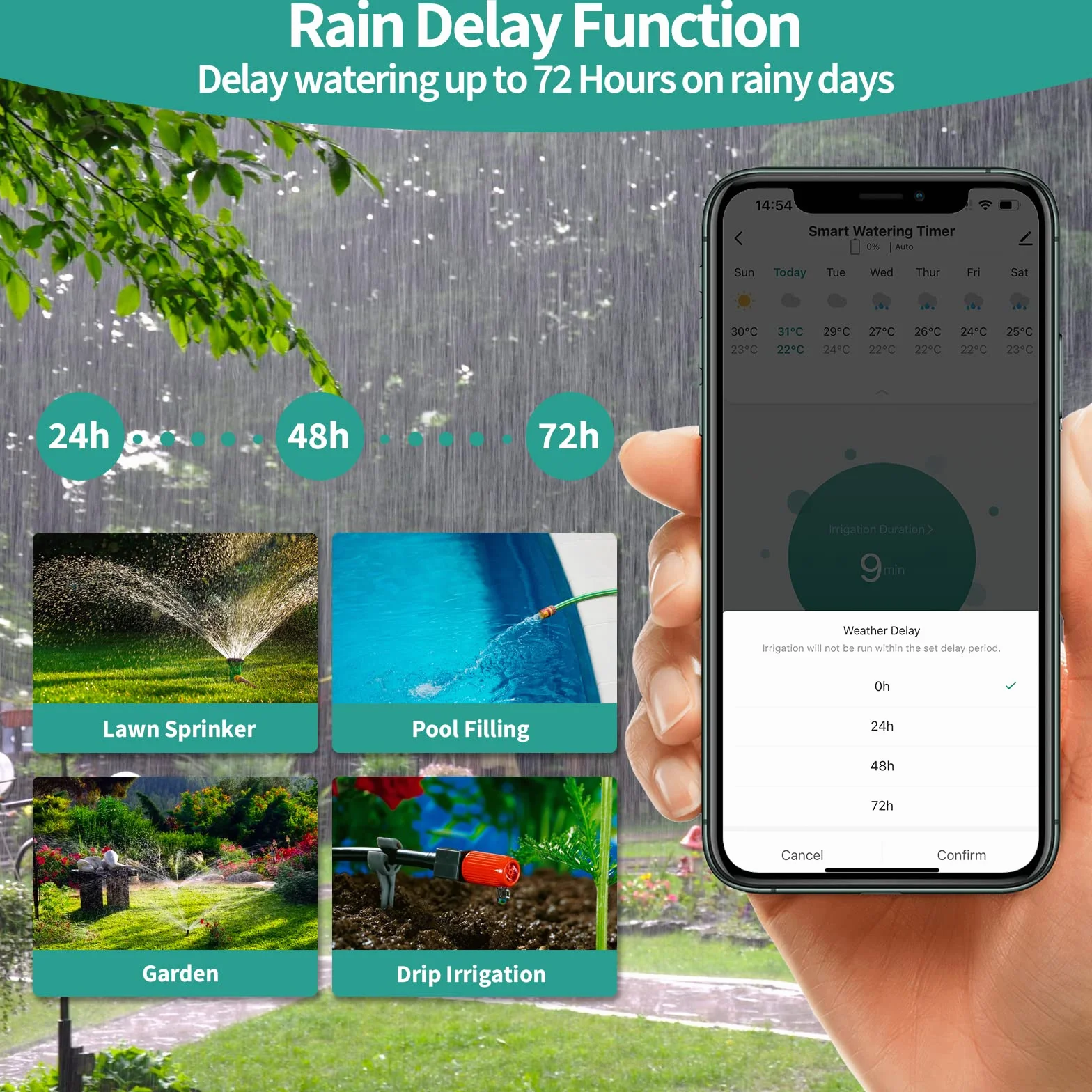 Tesoriero Ordenador de Riego WiFi Inteligente con Control por App y Voz, Retardo de Lluvia, Temporizador Automático para Jardín