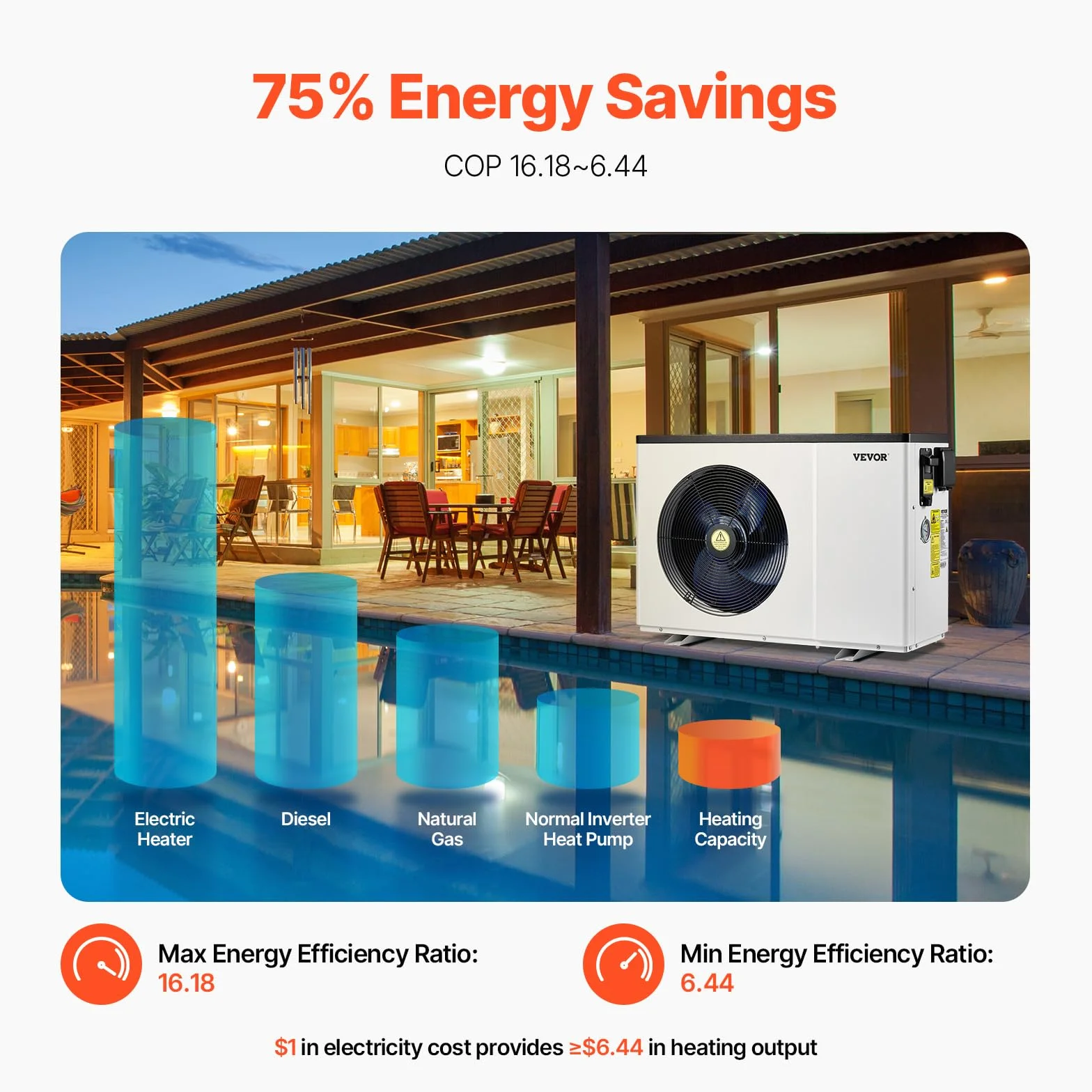 VEVOR Bomba de Calor Eléctrica para Piscina 1,48-7,11 kW 220-240 V 50 Hz 905 x 360 x 620 mm