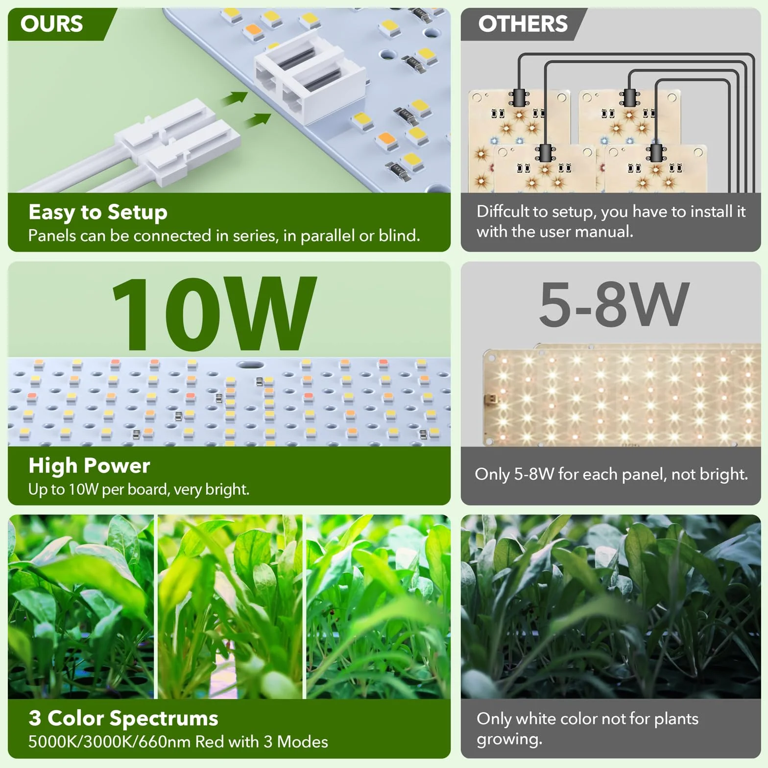 4Pack lámparas LED para plantas, luz de espectro completo para plantas de interior, panel de lámparas de cultivo con auto de 4/8/12 horas, luz de crecimiento para cultivo, vegetación y floración