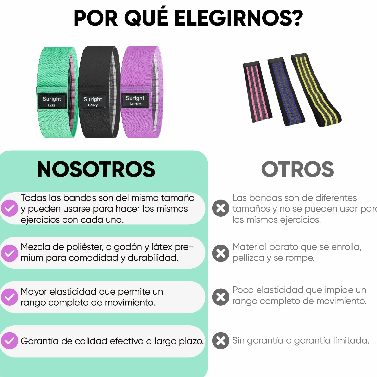 Suright Bandas Elasticas Musculacion Antideslizantes de Tela 3 Niveles para Gluteos, Cadera, Piernas