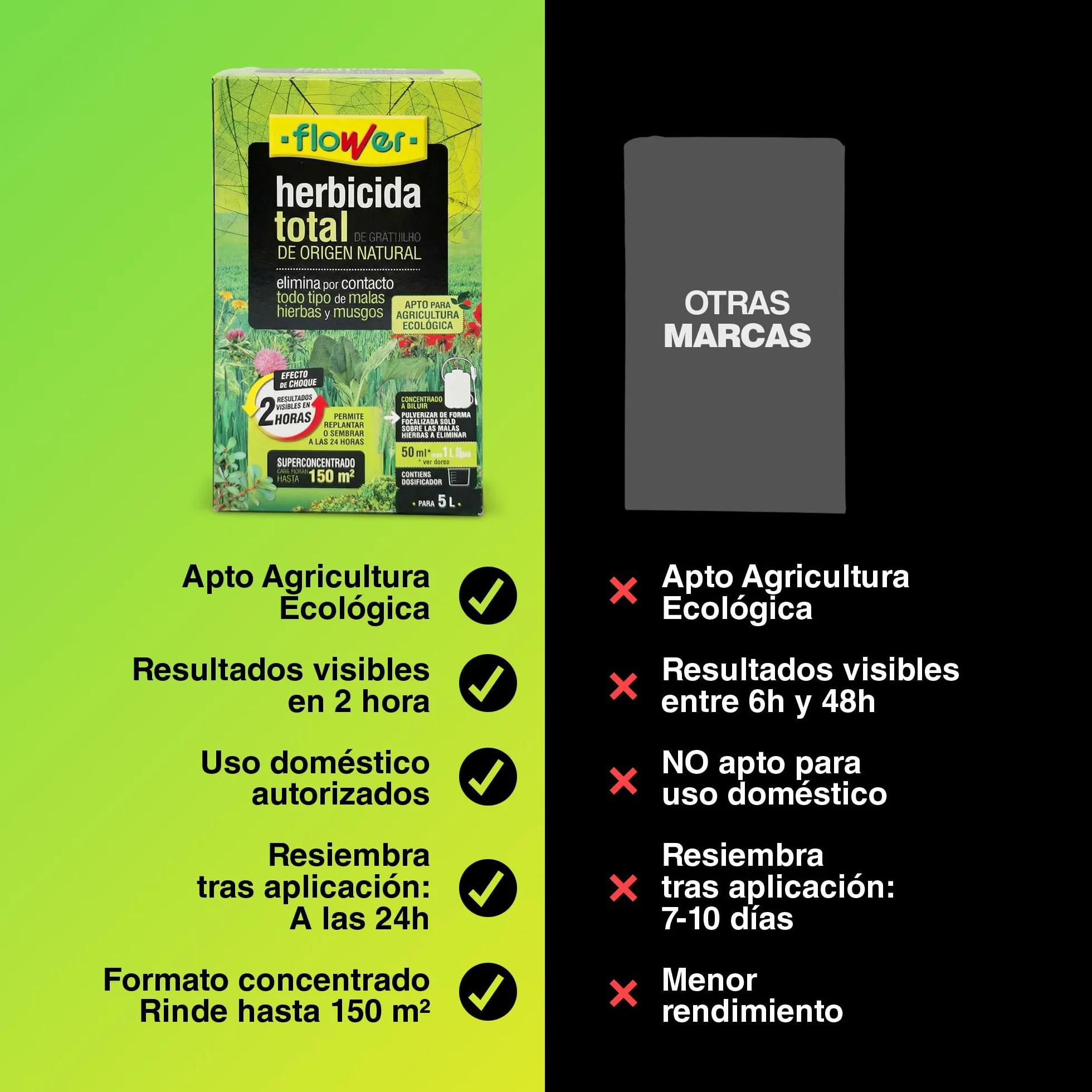 FLOWER Herbicida Total Ecológico 150 m² 250ml Elimina Malas Hierbas y Musgos Alternativa Glifosato