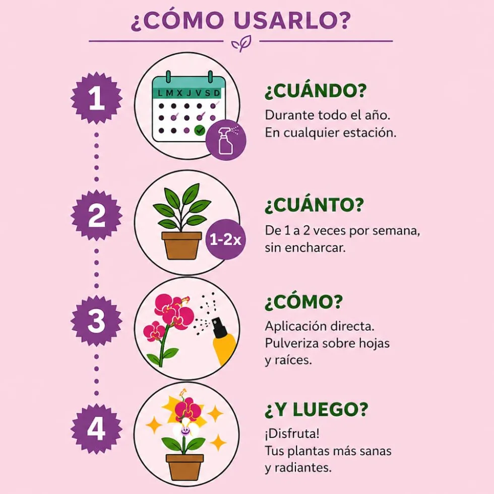 Plantemus Abono Hidratante Foliar para Orquídeas con Nitrógeno Spray 250 ml