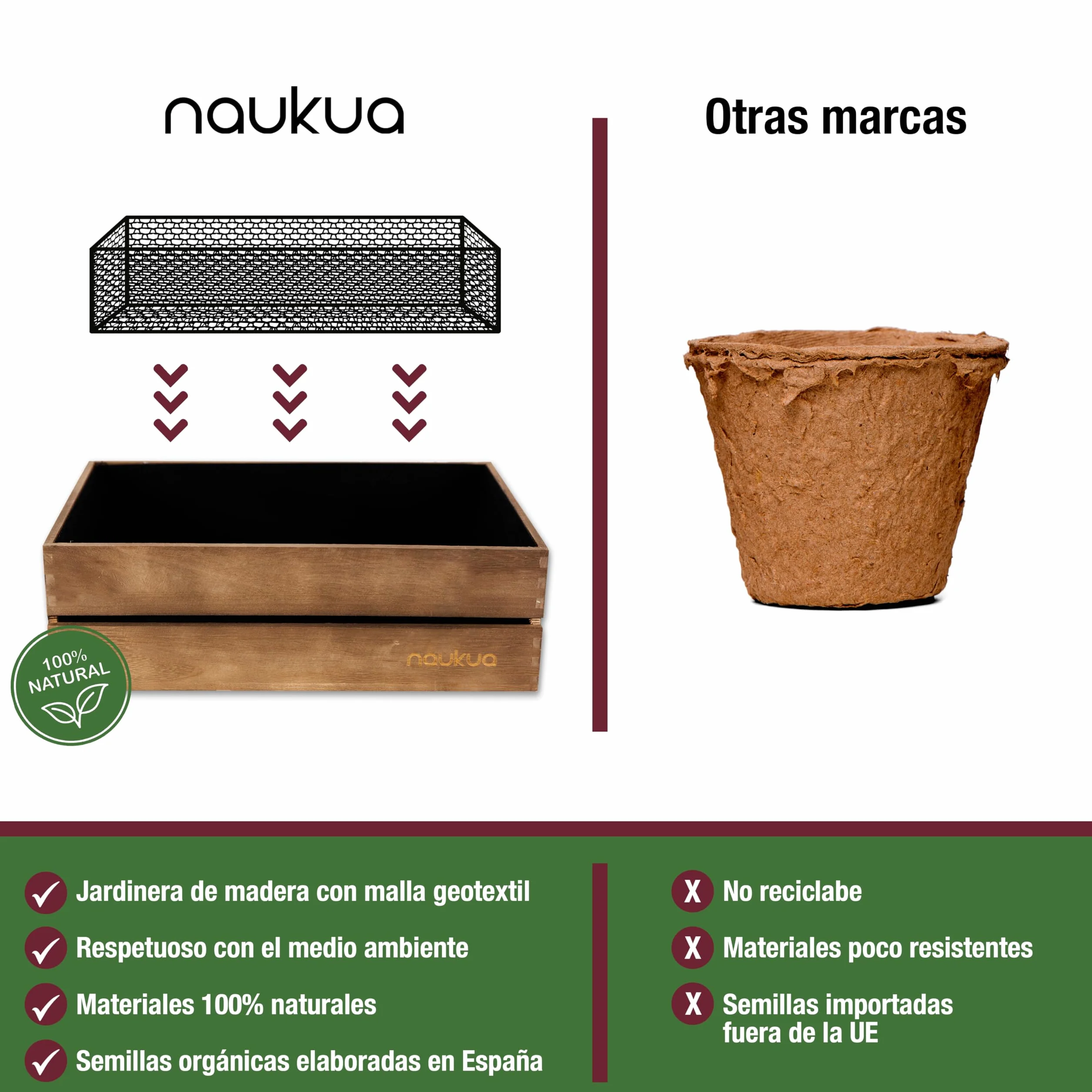 Mini Huerto Urbano Vintage Semillas Orgánicas España Kit Completo Lechuga Rábanos Pimientos Verdes Tomates Cherry
